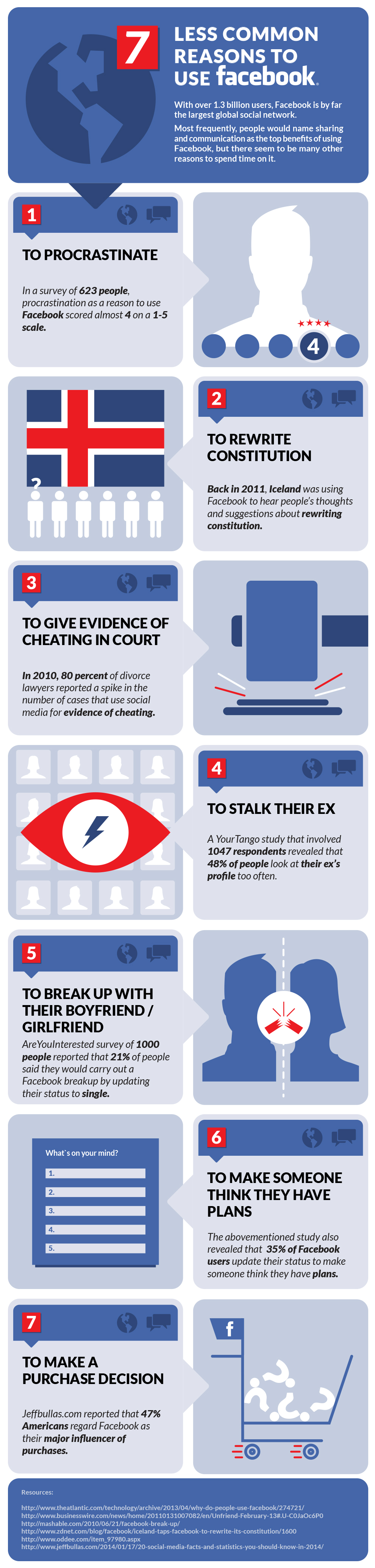 Infographic