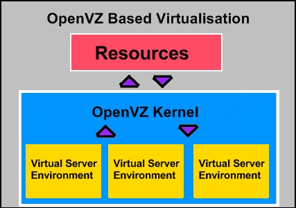 openvzvps1