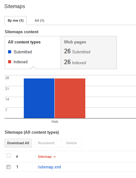 Google Webmaster Tools sitemap