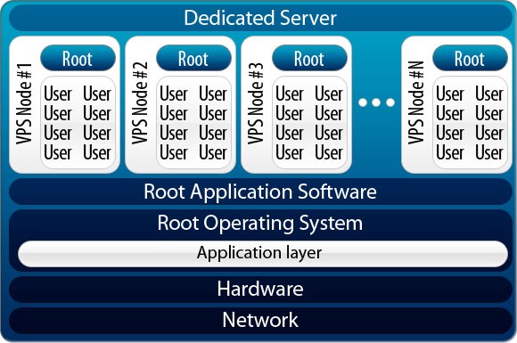 What is a VPS?