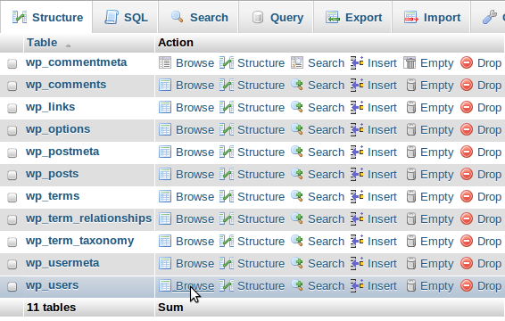 Wordpress Database Tables