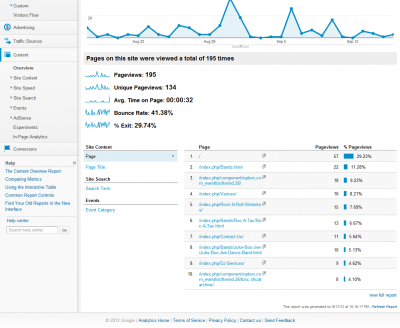 Google Analytics Content Traffic Pages