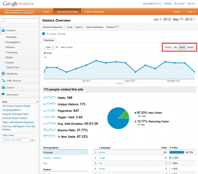 Google Analytics Date Frequency: "Standard Reporting" -> Audience -> Overview: Date Frequency