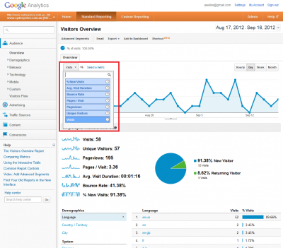 Google Analytics Overview Metric Dropdown: "Standard Reporting" -> Audience -> Overview: Metric