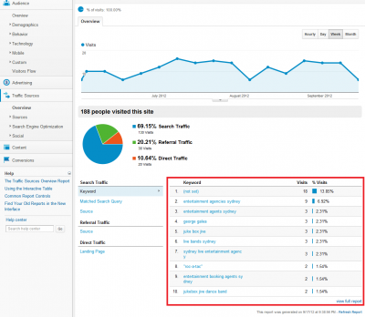 Google Analytics Search Query Volume