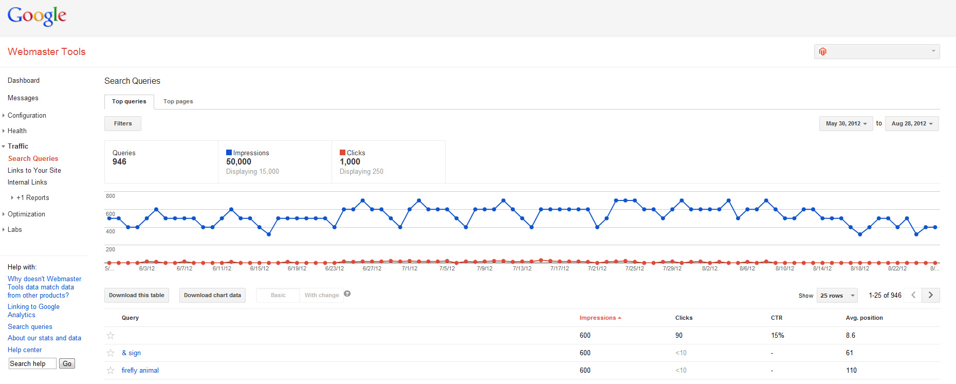 How to Benefit from the New Google Webmaster Tools