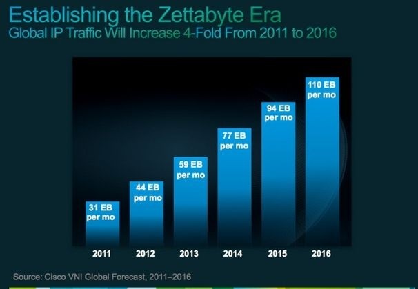 Size of the Internet