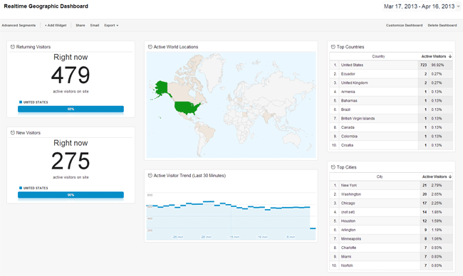 650x388xdashboard-geographic.gif.pagespeed.ic.ea3KoeWpVg