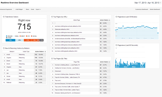 650x389xdashboard-overview.gif.pagespeed.ic.CabZOrsAVs