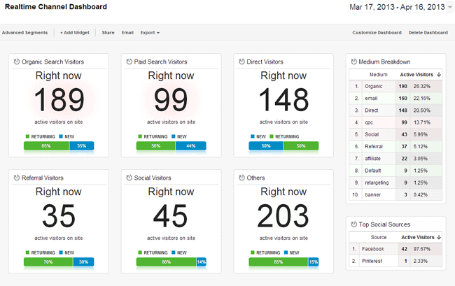 650x409xdashboard-channels.gif.pagespeed.ic.RiYU8Tono4