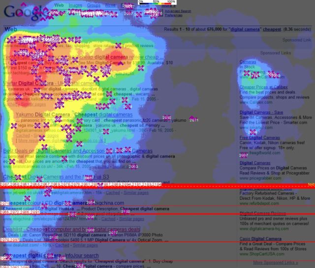 10 Tools To Understand Your Website Visitors Better