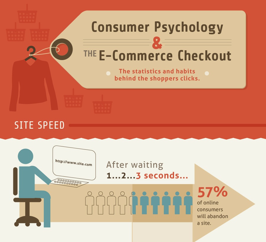 Consumer Psychology and E-Commerce Checkouts
