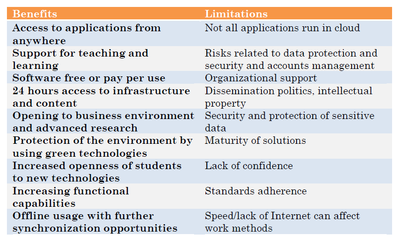 Higher Education and The Cloud | Crucial