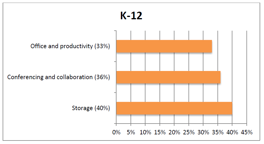 k12