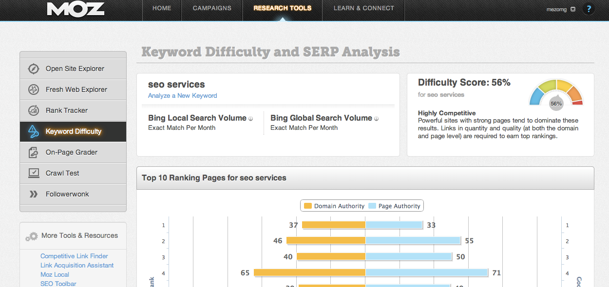 Moz Keyword Difficulty Tool