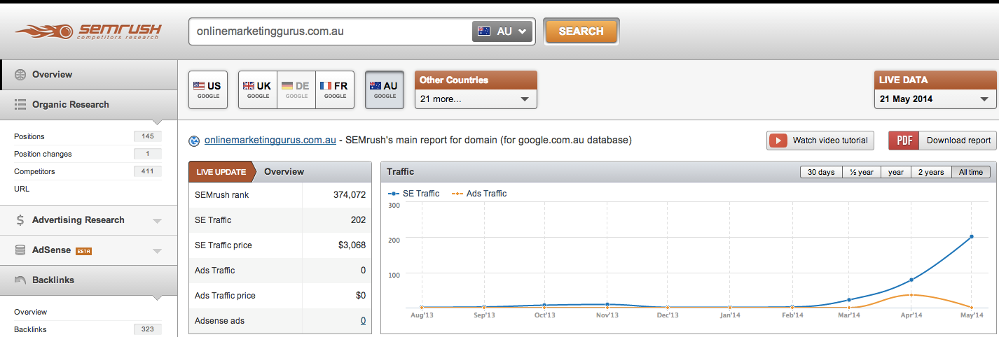 SEMRush – SEMRush.com 