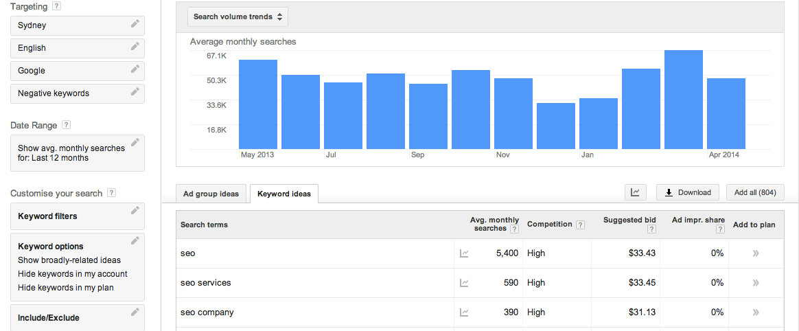 Google keyword planner | OMG