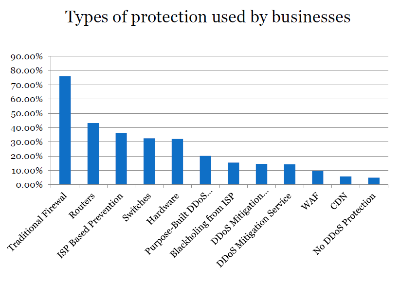Types of Protection Used by Business | Crucial