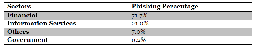 Web Security 2014 Target Sectors | Crucial