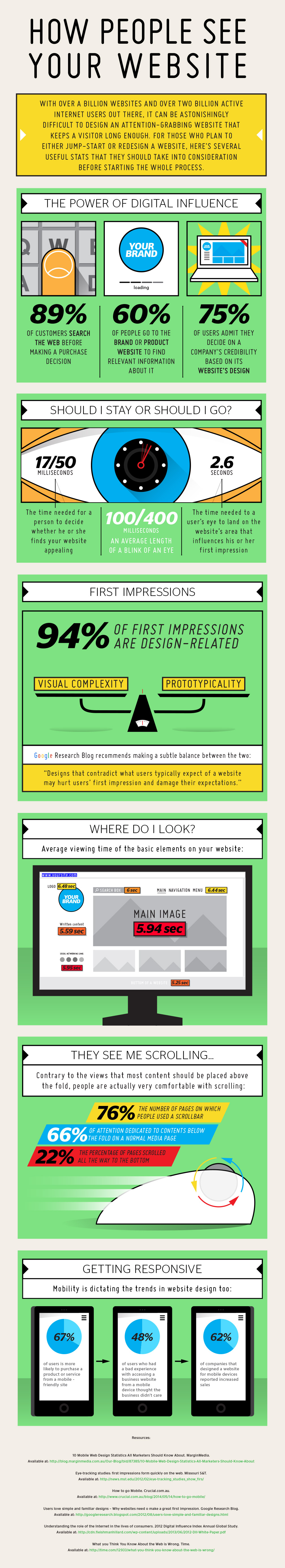 Crucial | How People See Your Website