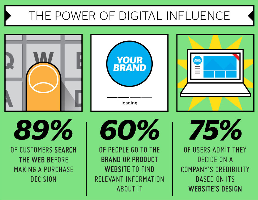 Infographic: How People See Your Website