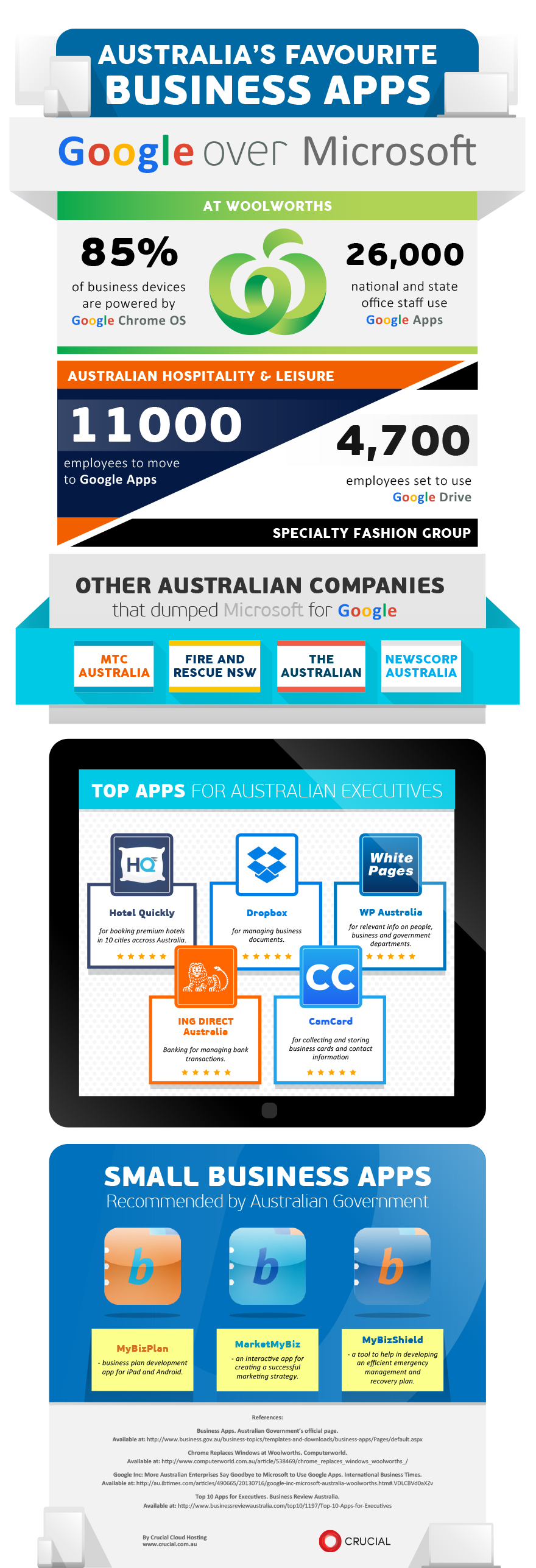 Infographic Australia’s Favorite Business Apps | Crucial