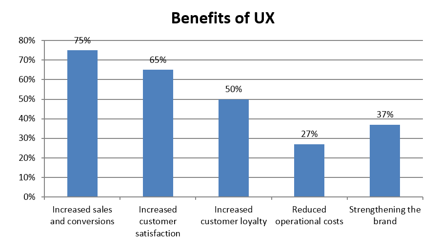 Ux | choosing a good web hosting | crucial