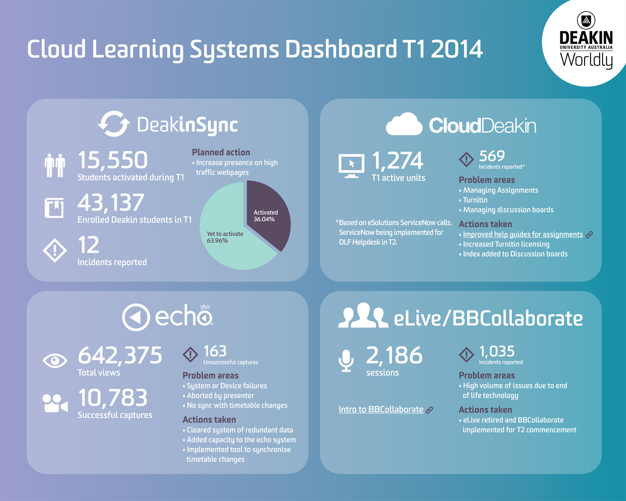 cloud computing implementation case study