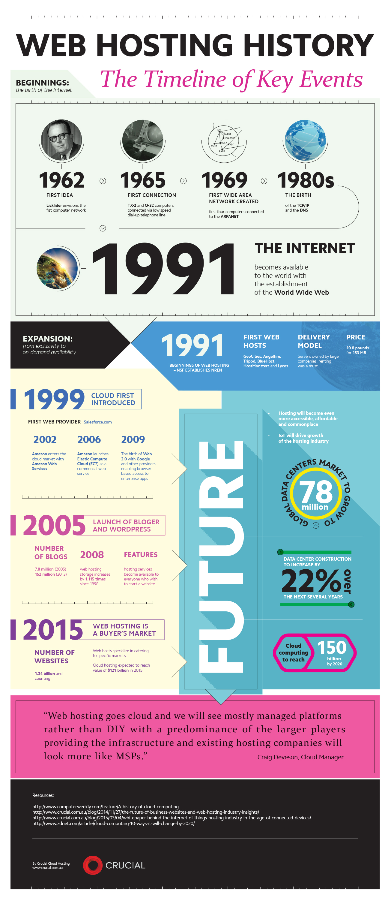 Infographic_Web Hosting History (1)