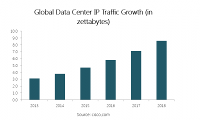 IoT Whitepaper 2