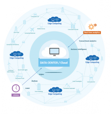 Behind the Internet of Things: Hosting Industry in the Age of Connected Devices  | Broadcast | Crucial