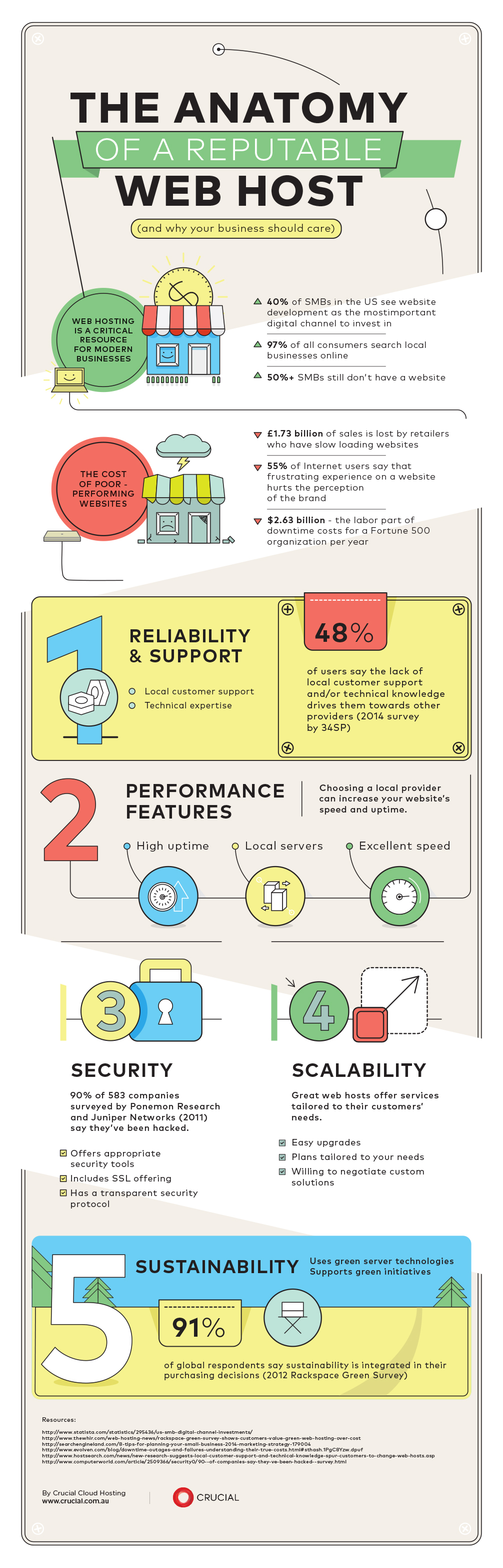 Infographic: The Anatomy of a Reputable Web Host | Broadcast | Crucial