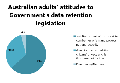 data-retention-1