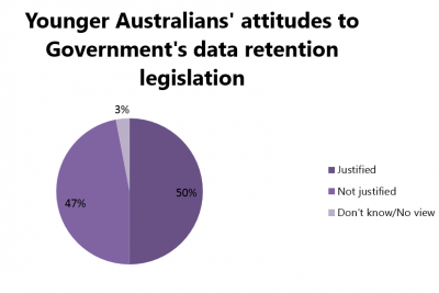 data-retention-2