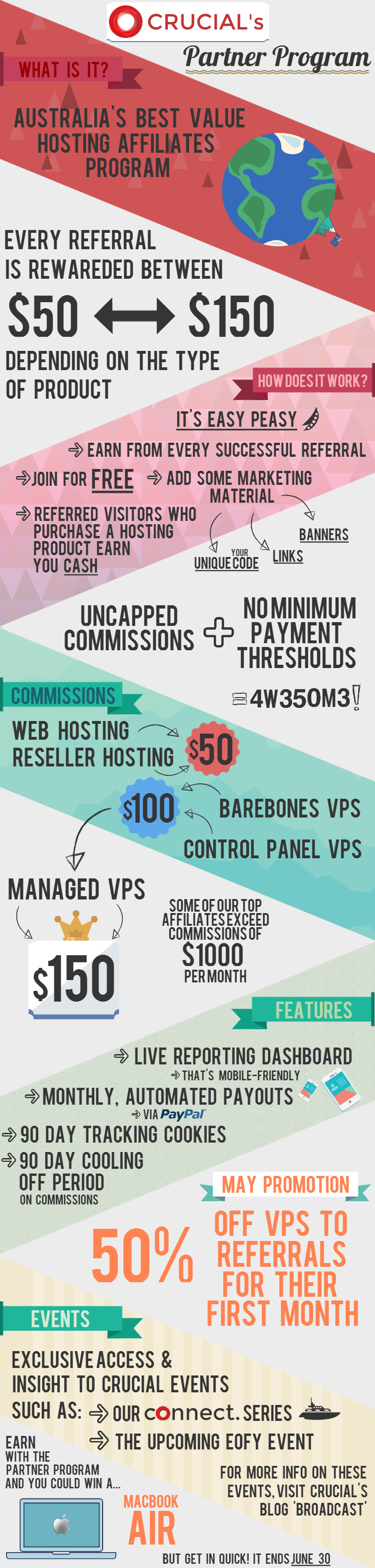 Infographic: What You Need To Know About Crucial's Partner Program | Broadcast | Crucial