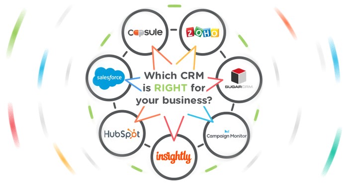 Best CRMs for Growing Businesses: Top 7 Services Compared