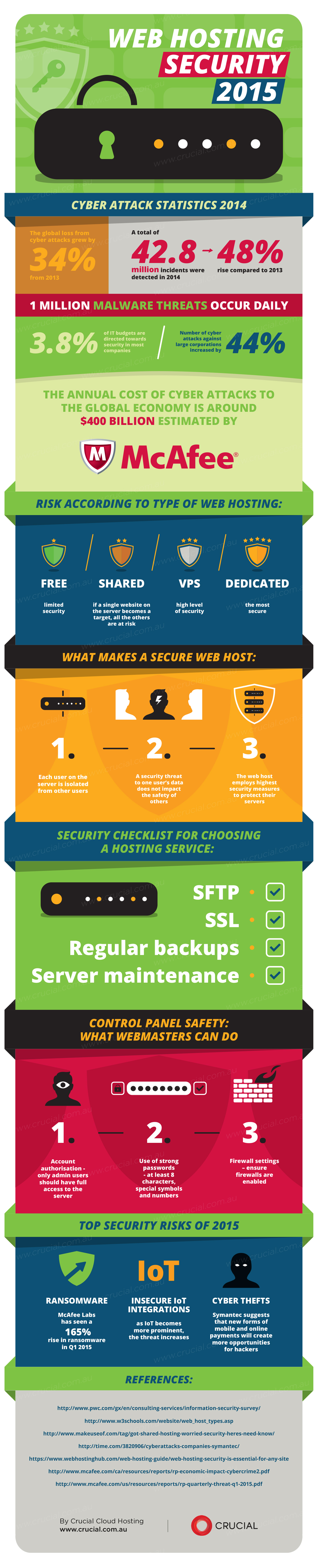 Infographic: Web Hosting Security in 2015 | Broadcast | Crucial