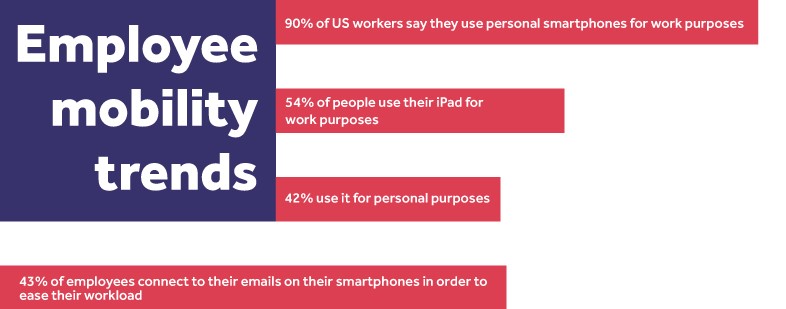 5 Ways Google Apps Improves Employee Productivity | Crucial | Broadcast