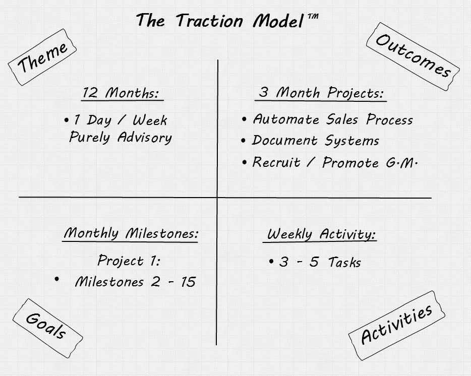 Traction Model (1)