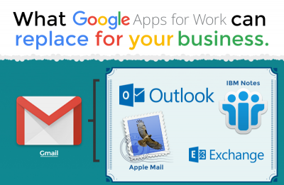 Infographic: What Google Apps for Work Can Replace for your Business