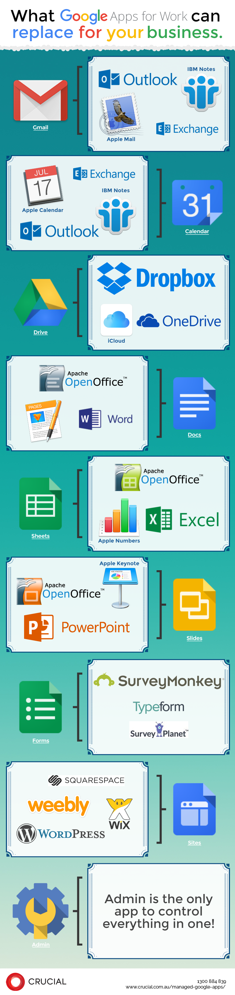Infographic: What Google Apps for Work Can Replace for your Business | Broadcast | Crucial
