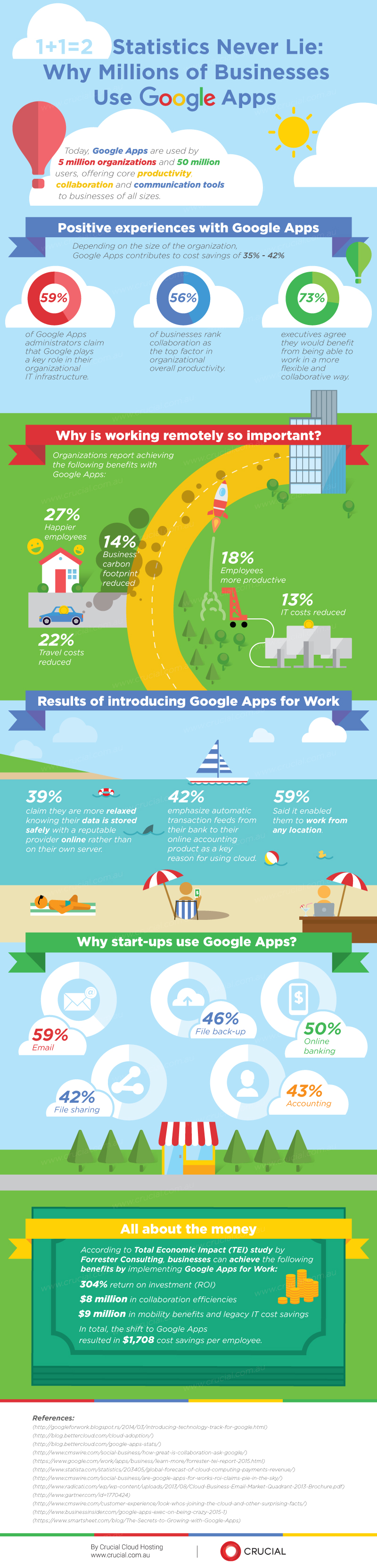 Infographic: Why Millions of Businesses use Google Apps. | Broadcast | Crucial