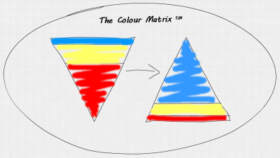 The Colour Matrix | Booming Business