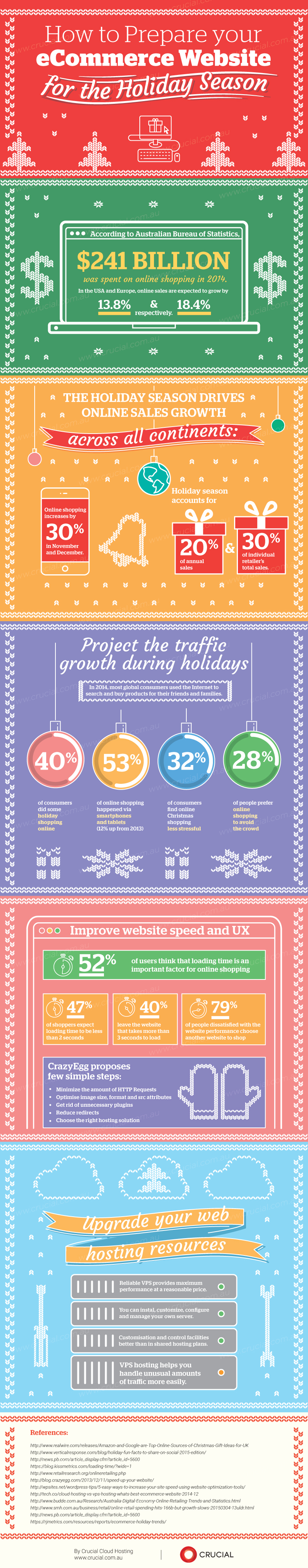 How-to-Prepare-your-eCommerce-Website-for-the-Holiday-Season