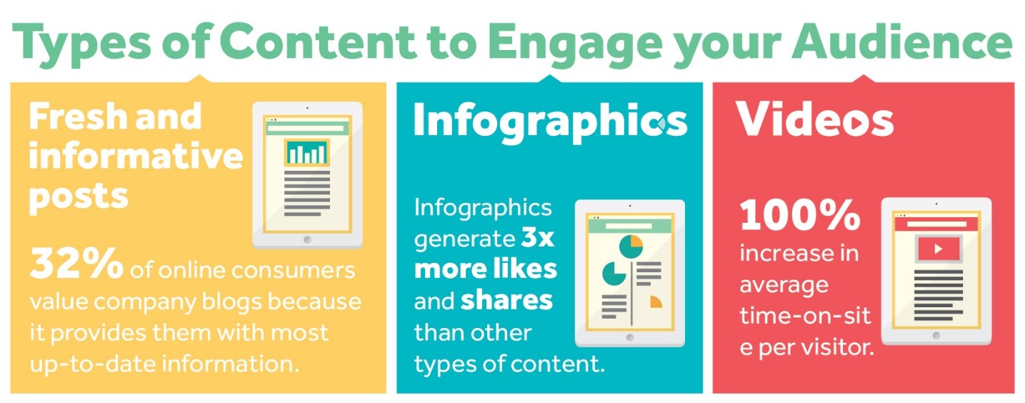 Blog Content Development and Distribution Hacks for a Successful Digital Strategy | Broadcast | Crucial