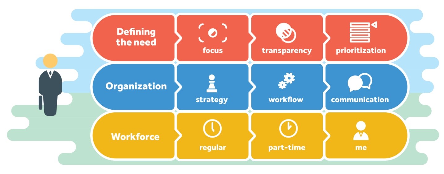 Outsourcing IT Components for SMB: Guide and Key Factors | Broadcast | Crucial