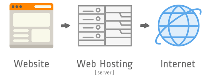 How to Explain Web Hosting to your Mum | Broadcast | Crucial