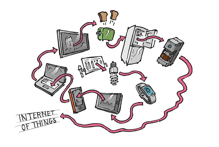 The Internet of Things: The Future is Now!