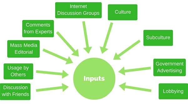 A Brief Guide to Consumer Decision-Making | Broadcast | Crucial