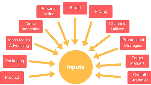 A Brief Guide to Consumer Decision-Making | Broadcast | Crucial